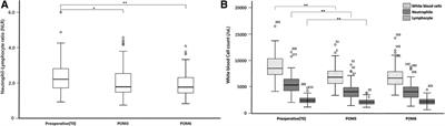 The serial changes of Neutrophile-Lymphocyte Ratio and correlation to weight loss after Laparoscopic Sleeve Gastrectomy